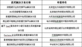 第四屆中國軟件與信息服務外包年會 共話產業新格局，擘畫服務新未來
