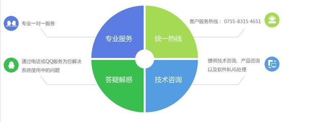 Java軟件開發外包 專業、高效、可靠的軟件外包服務選擇